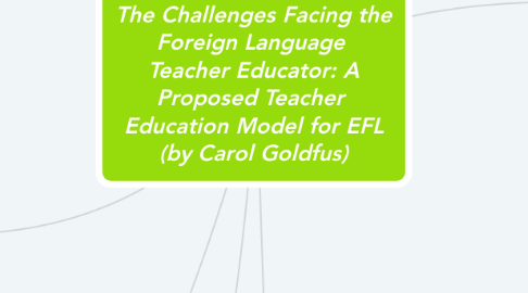 Mind Map: The Challenges Facing the Foreign Language  Teacher Educator: A Proposed Teacher  Education Model for EFL (by Carol Goldfus)