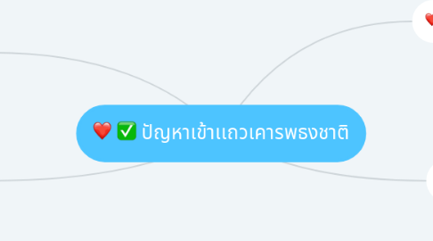 Mind Map: ปัญหาเข้าเเถวเคารพธงชาติ