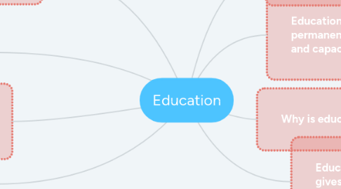 Mind Map: Education