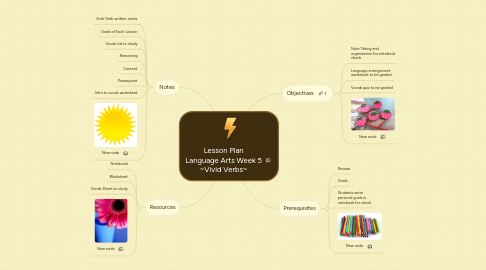 Mind Map: Lesson Plan Language Arts Week 5 ~Vivid Verbs~