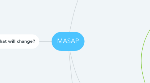 Mind Map: MASAP