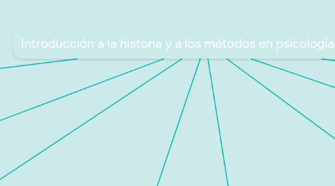 Mind Map: Introducción a la historia y a los métodos en psicología cognitiva