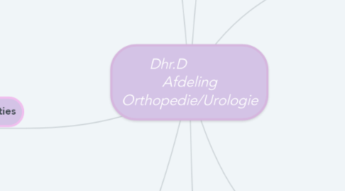 Mind Map: Dhr.D            Afdeling Orthopedie/Urologie