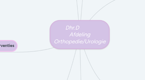 Mind Map: Dhr.D Afdeling Orthopedie/Urologie