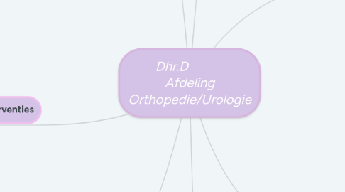 Mind Map: Dhr.D            Afdeling Orthopedie/Urologie