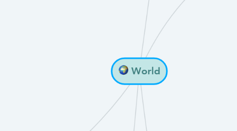 Mind Map: World
