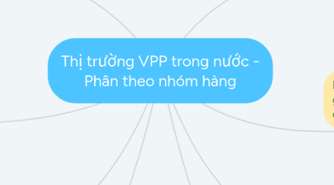 Mind Map: Thị trường VPP trong nước - Phân theo nhóm hàng