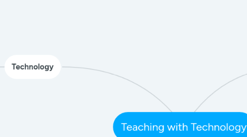 Mind Map: Teaching with Technology