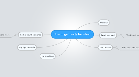Mind Map: How to get ready for school