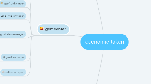 Mind Map: economie taken