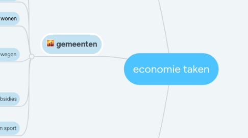 Mind Map: economie taken