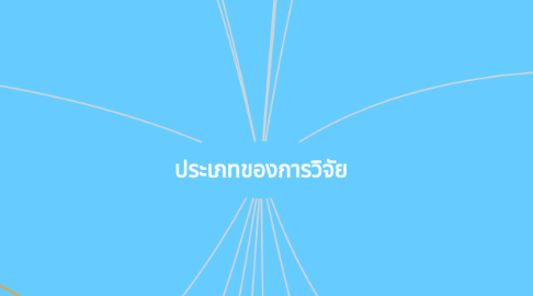 Mind Map: ประเภทของการวิจัย