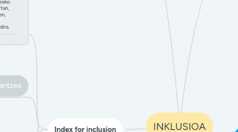 Mind Map: INKLUSIOA