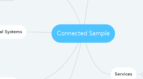 Mind Map: Connected Sample