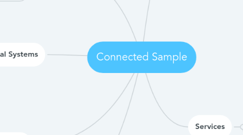 Mind Map: Connected Sample