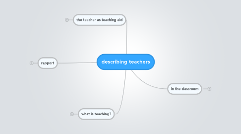 Mind Map: describing teachers