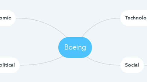 Mind Map: Boeing