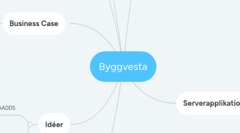 Mind Map: Byggvesta