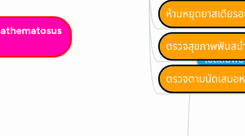 Mind Map: Systemic Lupus Erythemathematosus (SLE)