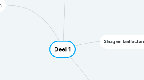 Mind Map: Deel 1