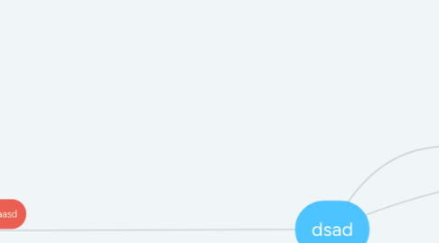 Mind Map: dsad