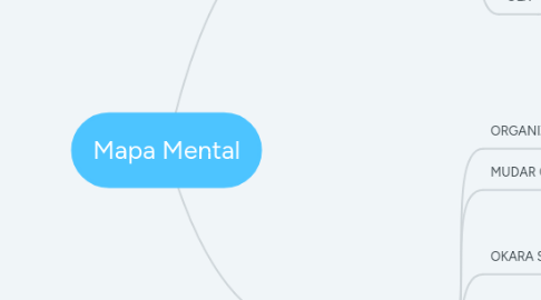 Mind Map: Mapa Mental