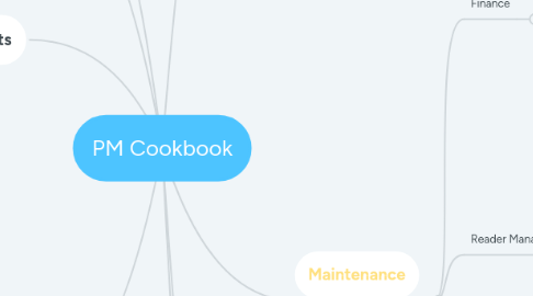 Mind Map: PM Cookbook
