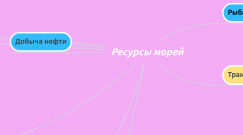 Mind Map: Ресурсы морей