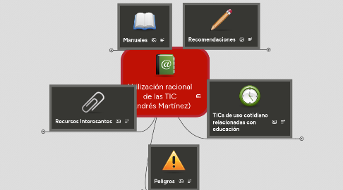 Mind Map: Utilización racional de las TIC (Andrés Martínez)