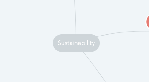 Mind Map: Sustainability