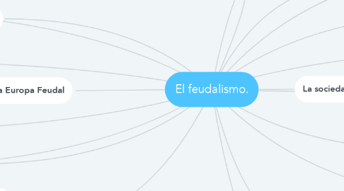 Mind Map: El feudalismo.