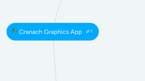 Mind Map: Cranach Graphics App