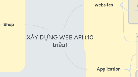 Mind Map: XÂY DỰNG WEB API (10 triệu)