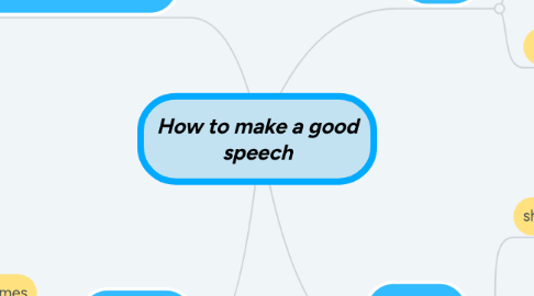 Mind Map: How to make a good speech