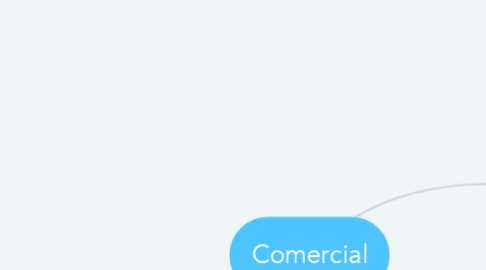 Mind Map: Comercial