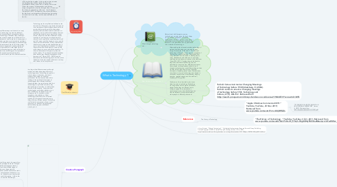 Mind Map: What is Technology ?