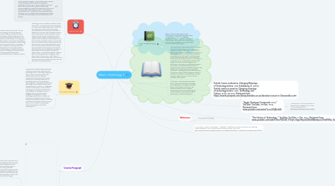 Mind Map: What is Technology ?