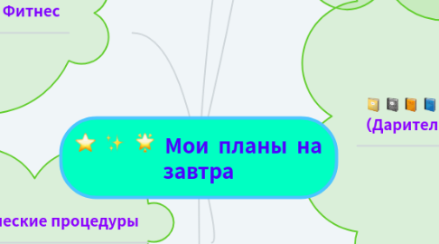 Mind Map: Мои планы на завтра