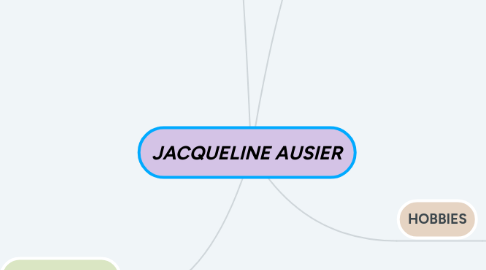 Mind Map: JACQUELINE AUSIER