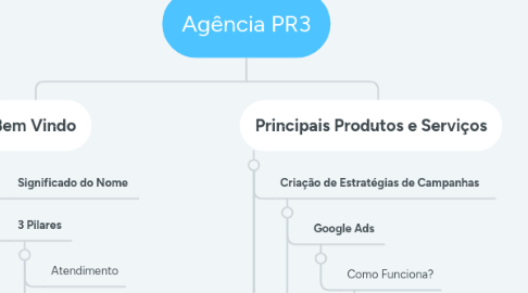 Mind Map: Agência PR3