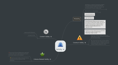 Mind Map: Validity