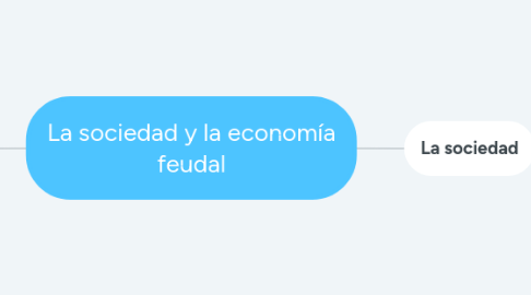 Mind Map: La sociedad y la economía feudal