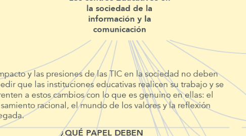 Mind Map: Los centros Educativos en la sociedad de la información y la comunicación