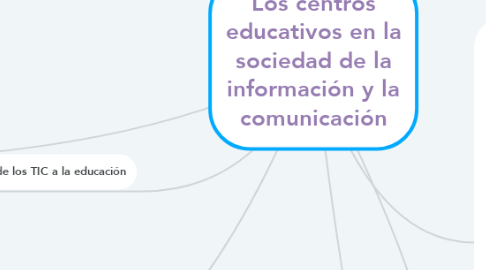 Mind Map: Los centros educativos en la sociedad de la información y la comunicación