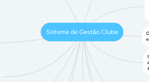 Mind Map: Sistema de Gestão Clube