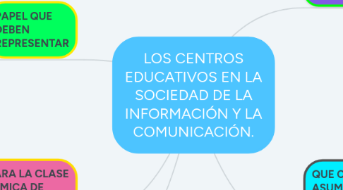 Mind Map: LOS CENTROS EDUCATIVOS EN LA SOCIEDAD DE LA INFORMACIÓN Y LA COMUNICACIÓN.