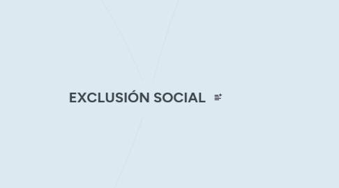 Mind Map: EXCLUSIÓN SOCIAL