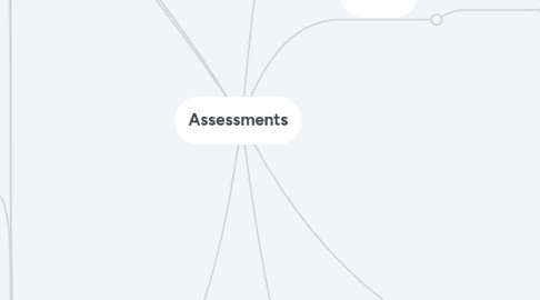 Mind Map: Assessments