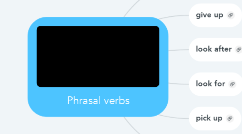 Mind Map: Phrasal verbs