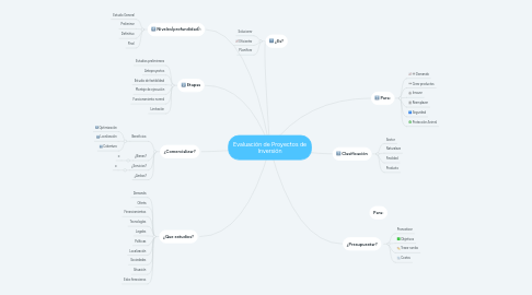 Mind Map: Evaluación de Proyectos de Inversión